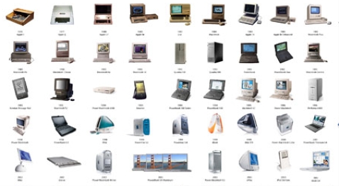 Evolution of most Apple products