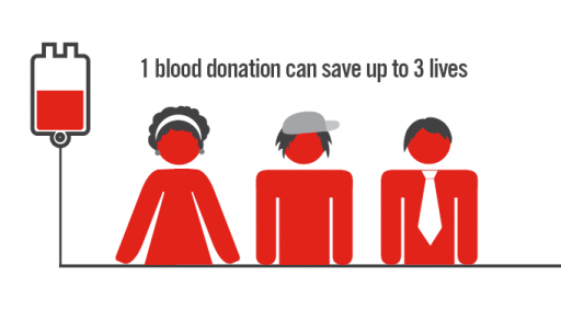 Donate Blood - Save Life