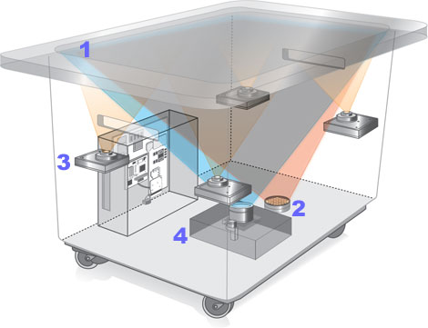 Surface Computing Technology Illustration