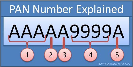 PAN Number Explanation