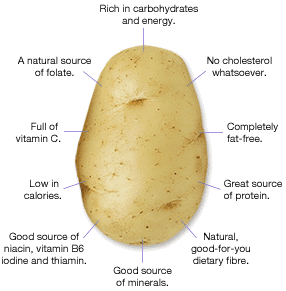 Potato Benefits