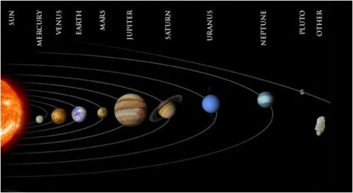 Solar System and Planets