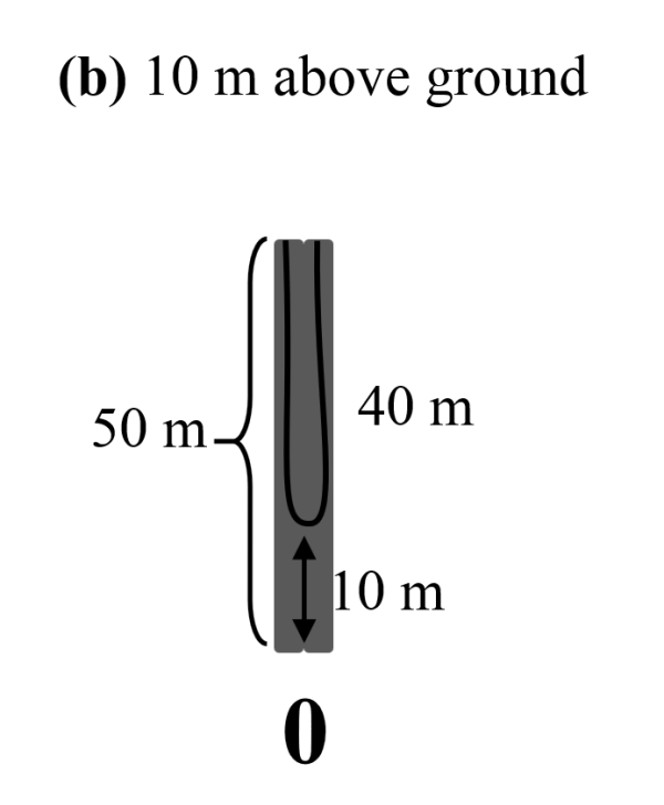 Distance between poles solution
