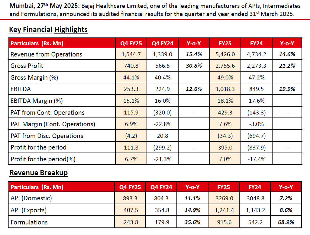 Bajaj Healthcare FY25 Results