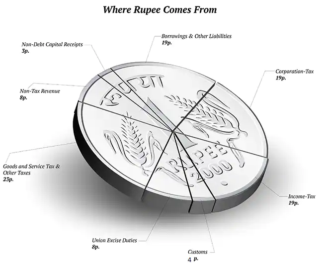 Indian Rupee