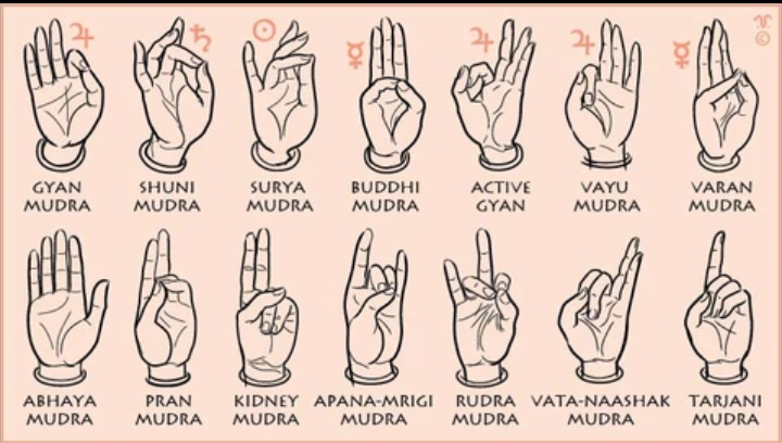 Hand Mudras